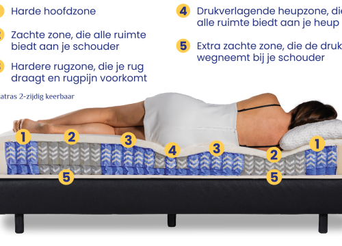 Contoura 1000 - Matrassen - Contourbedden