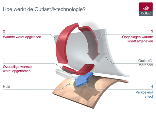 Hoofdkussen Coco | 100% natuurrubber | Outlast Cooling - Hoofdkussens - Contourbedden