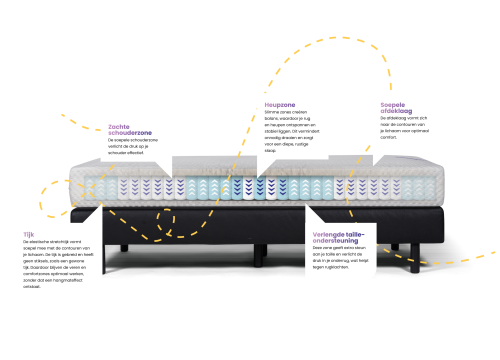 Contoura 750 - Matrassen - Contourbedden