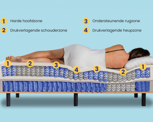 juist ergonomische systeem